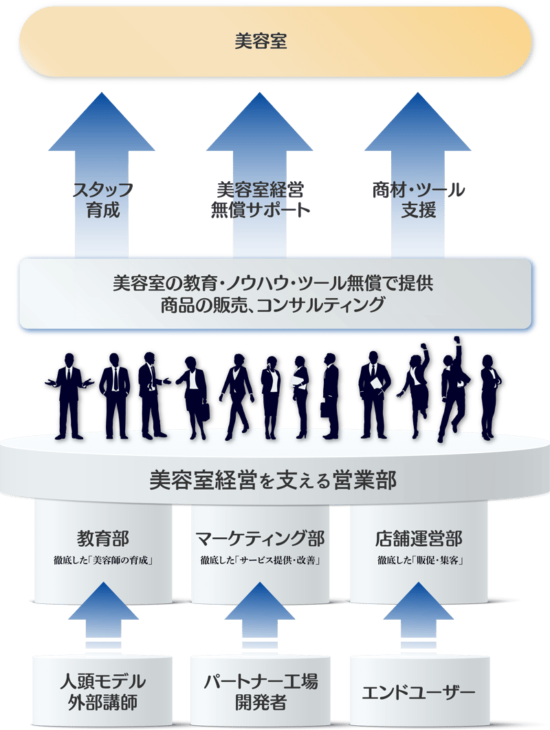 小規模でも繁盛サロンをつくれる仕組み